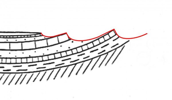 Formation des cuesta (Crédits: fond de carte ULB - Geog-F-102-TP - B. Van Liefferinge, complété par J. Gallier)