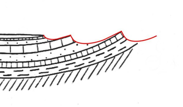 Formation des cuesta (Crédits: fond de carte ULB - Geog-F-102-TP - B. Van Liefferinge, complété par J. Gallier)