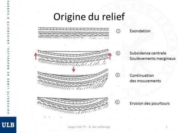 Crédits: ULB - Geog-F-102-TP - B. Van Liefferinge