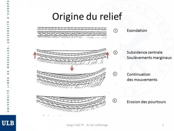Crédits: ULB - Geog-F-102-TP - B. Van Liefferinge